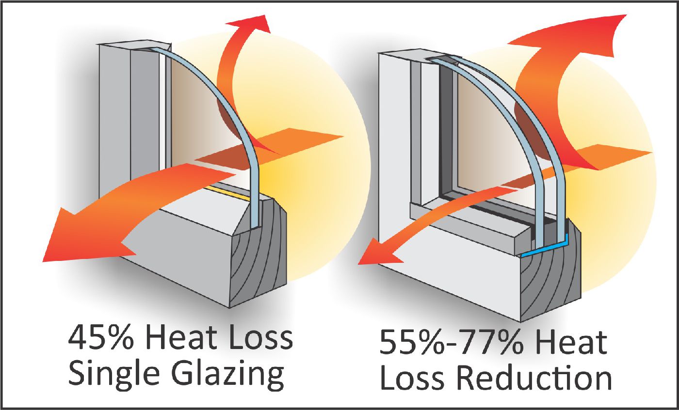 Retrowood Double Glazing 1224