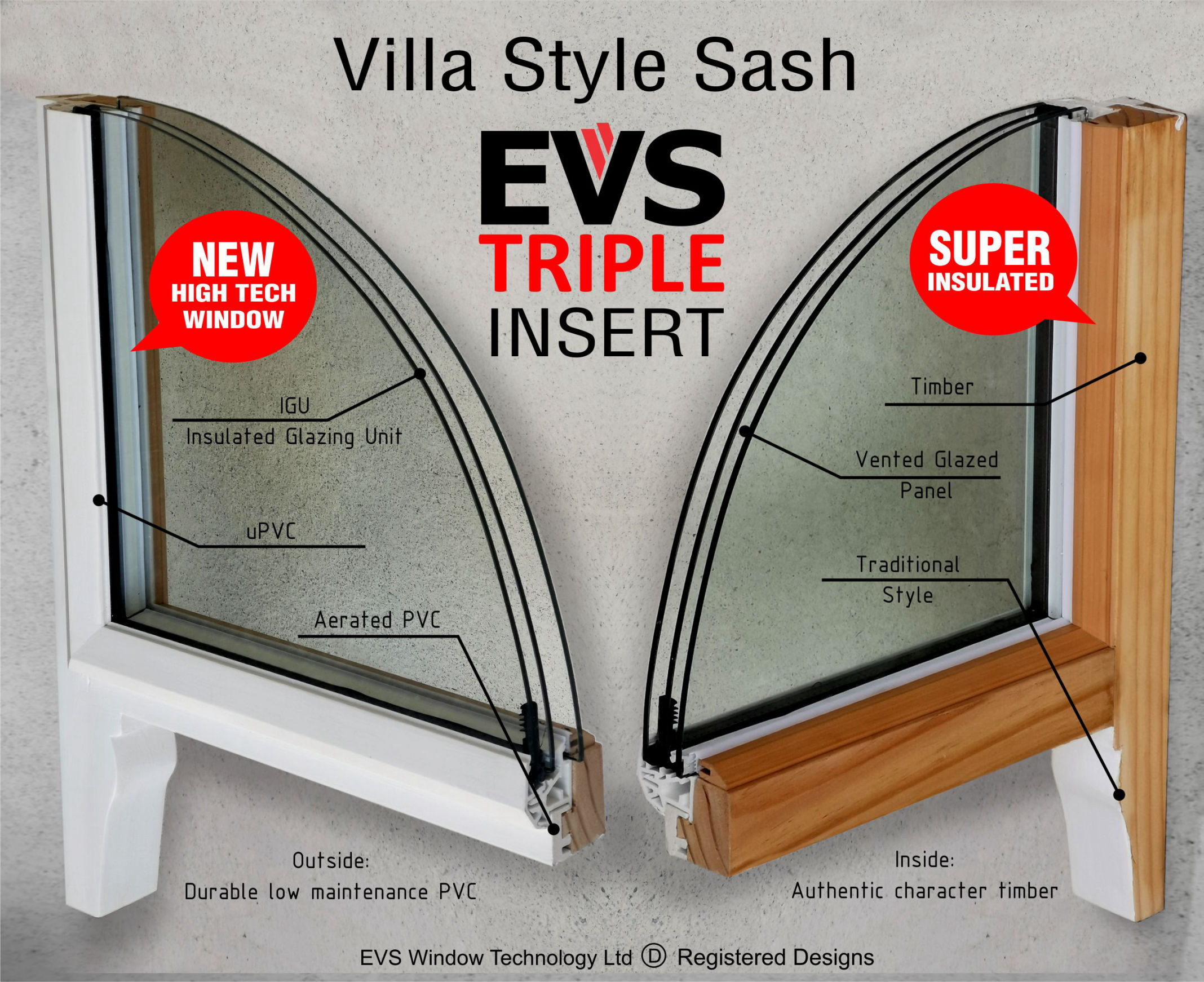 EVS Villa Sash Insert Window