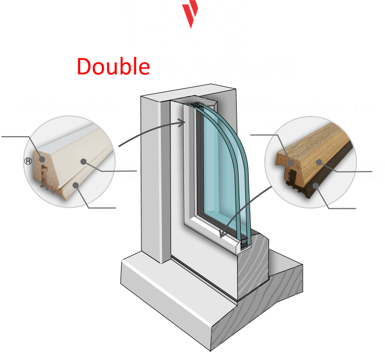 EVS Retro Glazing System