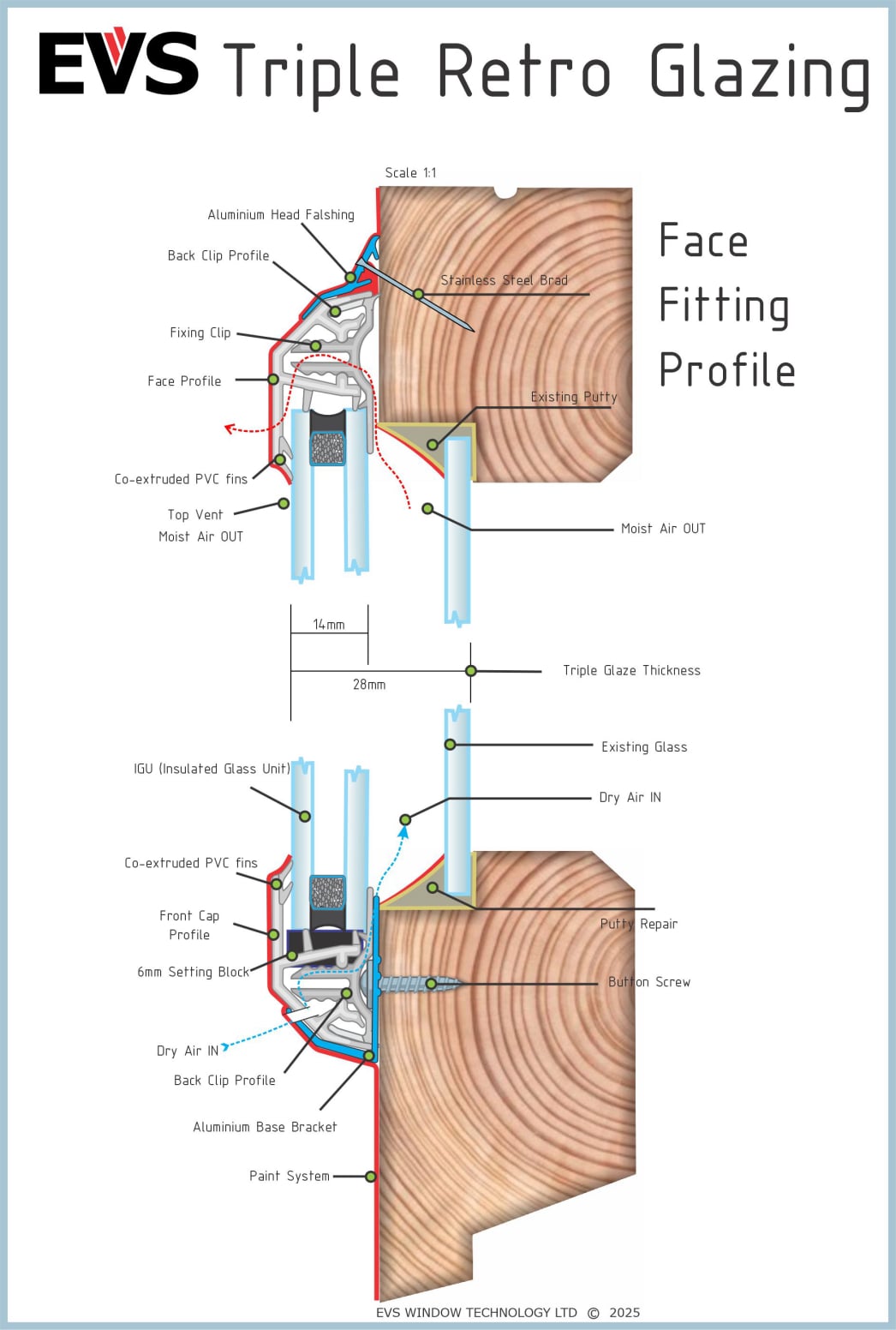 EVS Triple Glazing